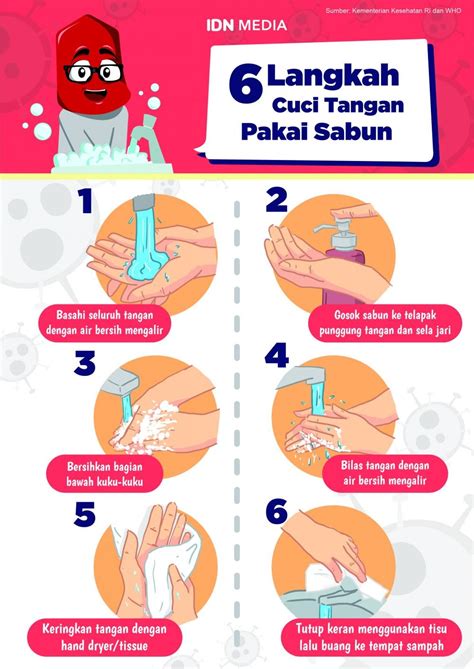 langkah cuci tangan  benar  basmi virus corona