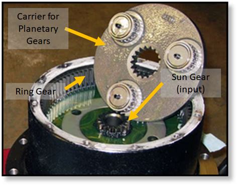 How To Tell When A Planetary Gear System Needs To Be Replaced