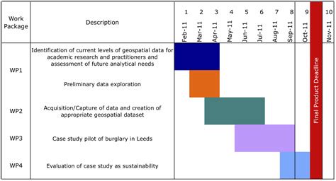 Geospatial Data for Crime Analysis (geocrimedata): Projected Timeline, Workplan & Overall ...