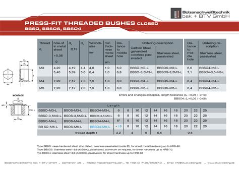 Einpressgewindebuchsen Bbso Bbsos Bbso Bolzenschwei Technik Bsk