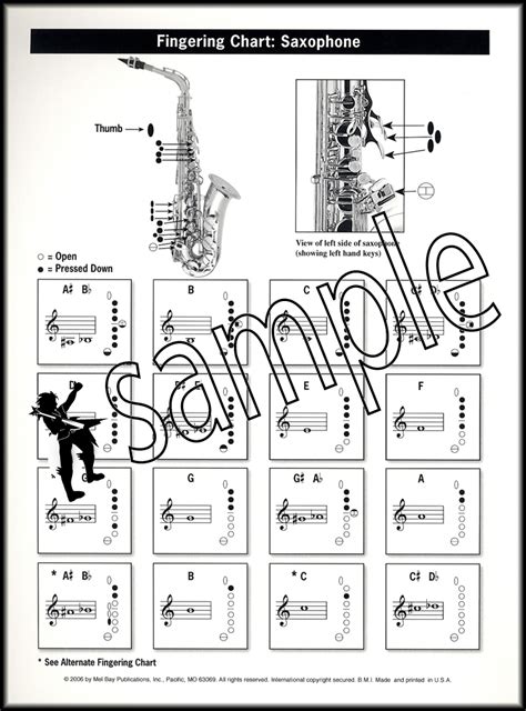 Alto Saxophone Scale Fingering Chart