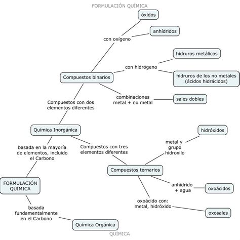 Compuestos Inorganicos Mapa Conceptual Geno