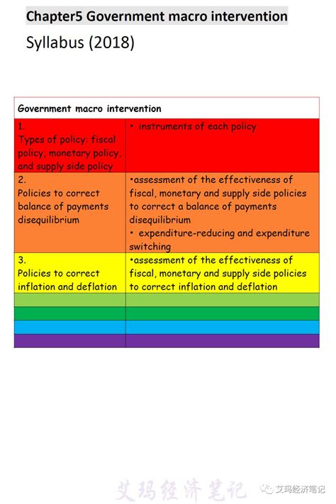 AS Chapter5 Government macro intervention 翰林国际教育