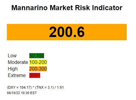 MMRI Now HIGH RISK. - by Gregory Mannarino