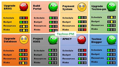 Project Status Report Template 10 Progress Report Template Project