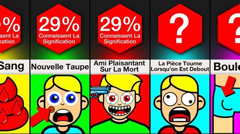 Comparaison Les choses les plus effrayantes à ne jamais ignorer YouTube