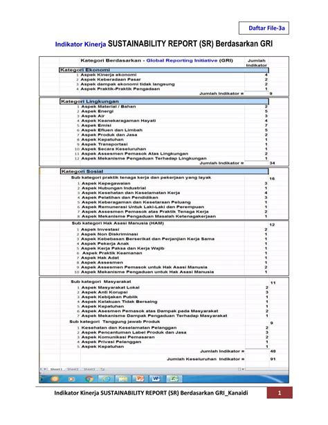 Indikator Kinerja Sustainability Report Berdasarkan Standar Gri