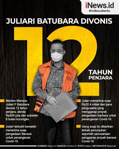 Infografis Juliari Batubara Divonis 12 Tahun Penjara