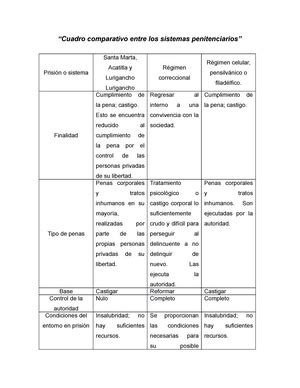 concepto de penología La penología es el estudio de diversos medios de