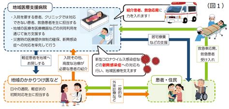 地域医療支援病院の承認について｜病院からのお知らせ｜日野市立病院 日本医療機能評価機構認定病院