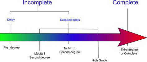 av conduction wikidoc