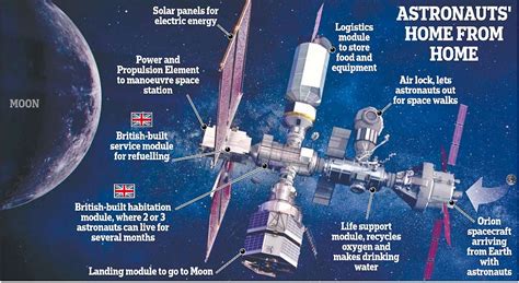 Nasa Shares Photos Of Lunar Gateway Space Station To Launch For Moon In