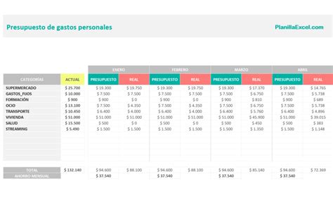 Plantillas De Modelos Financieros De Excel