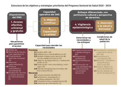 Descubrir Imagen Modelo De Sistema De Salud En Estados Unidos