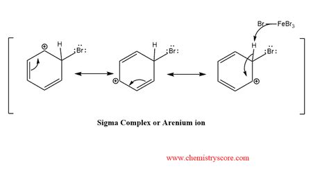 Arenium Ion - Learn Chemistry Online | ChemistryScore