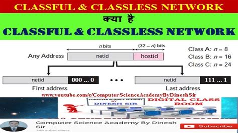 😎 Classful Vs Classless Redistributing Between Classful And Classless Protocols Eigrp Or Ospf