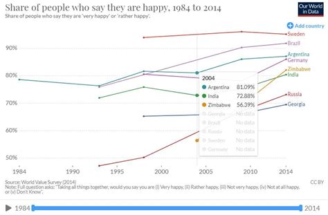 4 Ways To Make Your Charts More Visually Appealing By Philross Medium