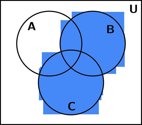 Venn Diagram Union - exatin.info