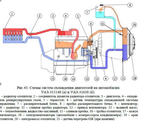 Двигатель 402 система охлаждения схема газ 3110 с двигателем
