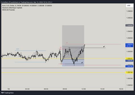 Fx Eurusd Chart Image By Curlyred Cr Tradingview