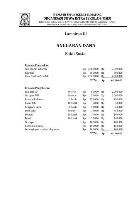 Proposal Anggaran