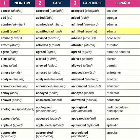 Verbos En Ingles En Todas Sus Formas