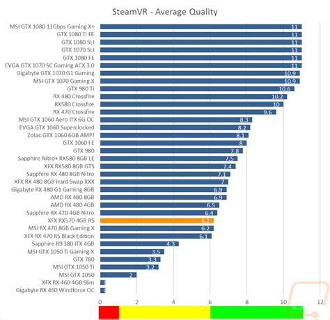 XFX RX 570 4GB RS - LanOC Reviews