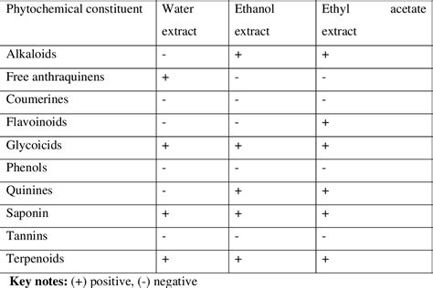 Table 5 From Addis Ababa University College Of Health Sciences