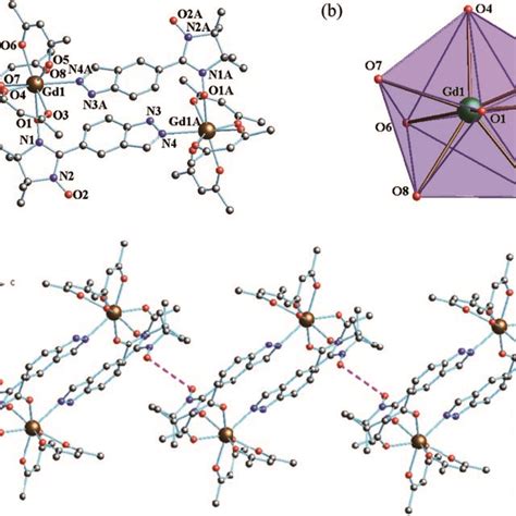 (a) Simplified view of the crystal structure of 1. Fluorine and ...