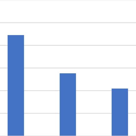 Distribution Of Minor Allele Frequency MAF For SNP After QC