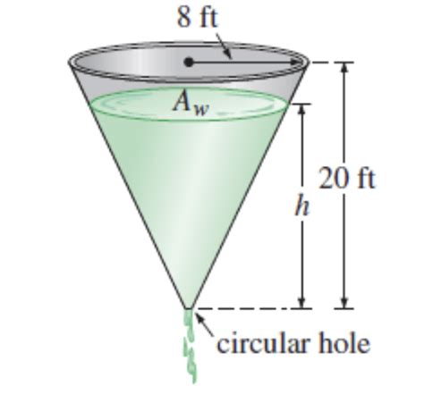 Solved Suppose Water Is Leaking From A Tank Through A Chegg