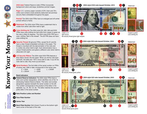 Counterfeit Money Resources | Cannon Beach Oregon