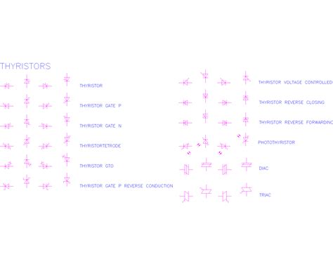 Diac Cadblocks Hub For Industrial Design