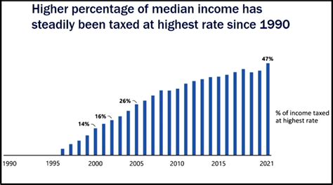 Millionaires Tax New Brackets Virginia Set To Weigh Proposals For Fairer Taxes Wric Abc 8news