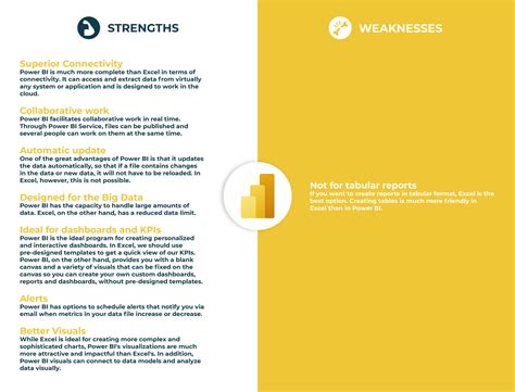 Excel Vs Power Bi Which One Is Better