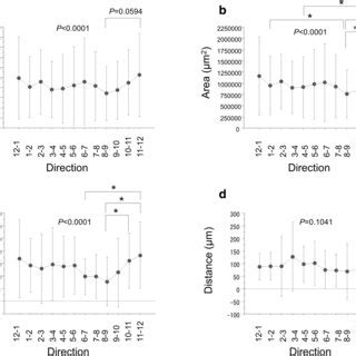 Sectoral Directional Geographic Atrophy Progression Analysis A