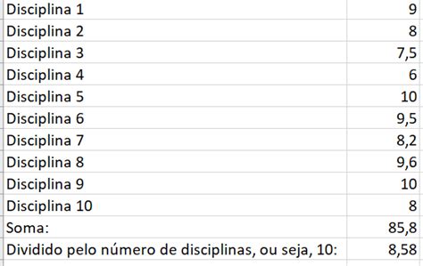 Calculadora De Médias Ingresso Por Obtenção De Novo Título Portador