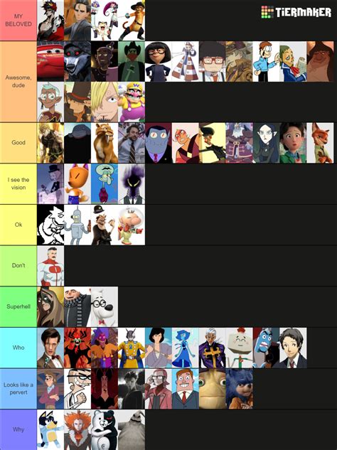 Another Modern Tumblr Sexyman Tierlist Tier List Community Rankings