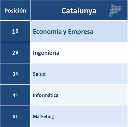 Economistas e ingenieros los perfiles más demandados por las empresas