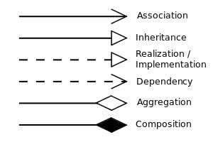 KIT Use UML Diagram To Visualize Your Program WACA Web Analytics