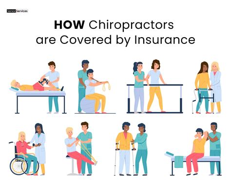 Explore Chiropractic Insurance Coverage And Health Insurance