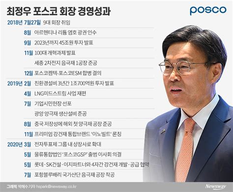 포스코 최정우 회장 임기 연장···이번엔 완주할까 뉴스웨이