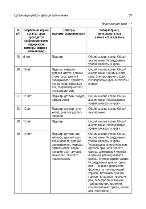 Руководство участкового педиатра - презентация онлайн