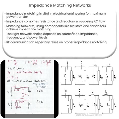 Impedance Matching Networks How It Works Application Advantages