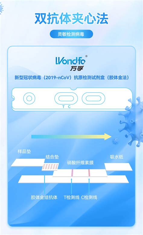 万孚新冠抗原检测试剂盒价格，说明书，功效，作用160大药房