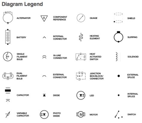 Electric Motor Wiring Diagram Symbols