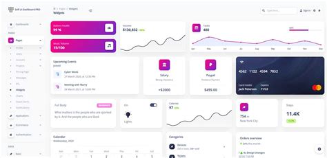 Tailwind CSS Soft UI Dashboard