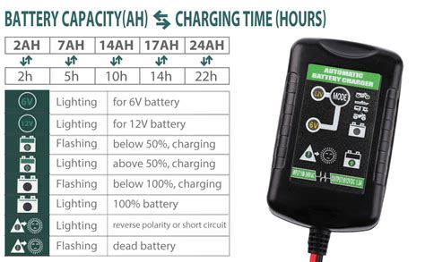 LotFancy 6V 12V 1 5A Battery Charger Fully Automatic Smart Trickle