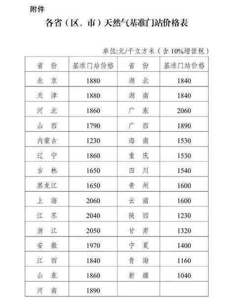 6月10號起，合肥居民天然氣價格或上漲！每月要多花這麼多錢 每日頭條