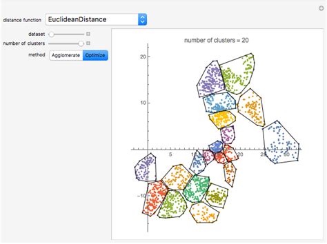 Cluster Analysis - Wolfram Demonstrations Project